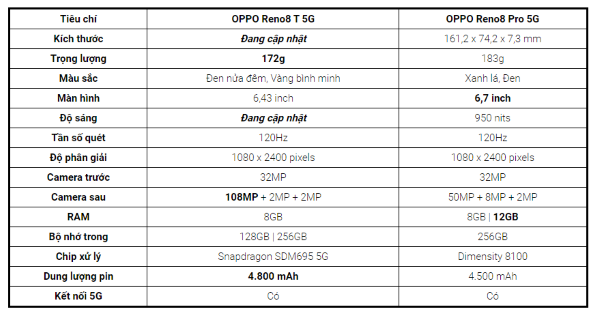 So sánh OPPO Reno8 T và OPPO Reno8 Pro 5G